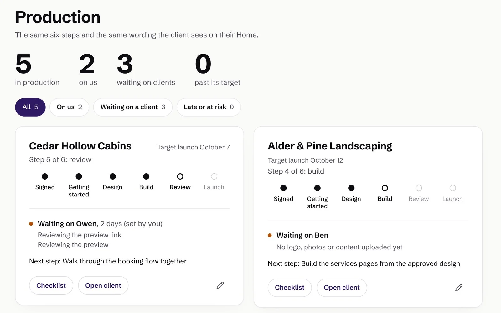 Thornwood CRM production board with demo data: 5 builds in production, 2 on us and 3 waiting on clients, above two build cards showing their step, target launch date, who they are waiting on and the next step