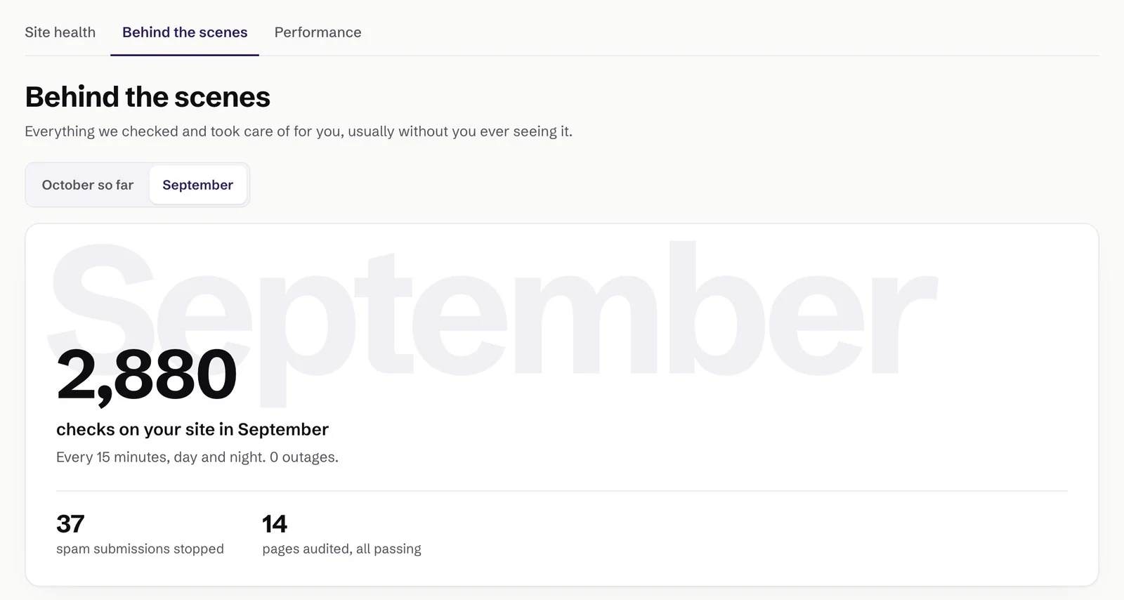 Client portal Behind the scenes page for September: 2,880 checks on the site, every 15 minutes with 0 outages, 37 spam submissions stopped and 14 pages audited, all passing